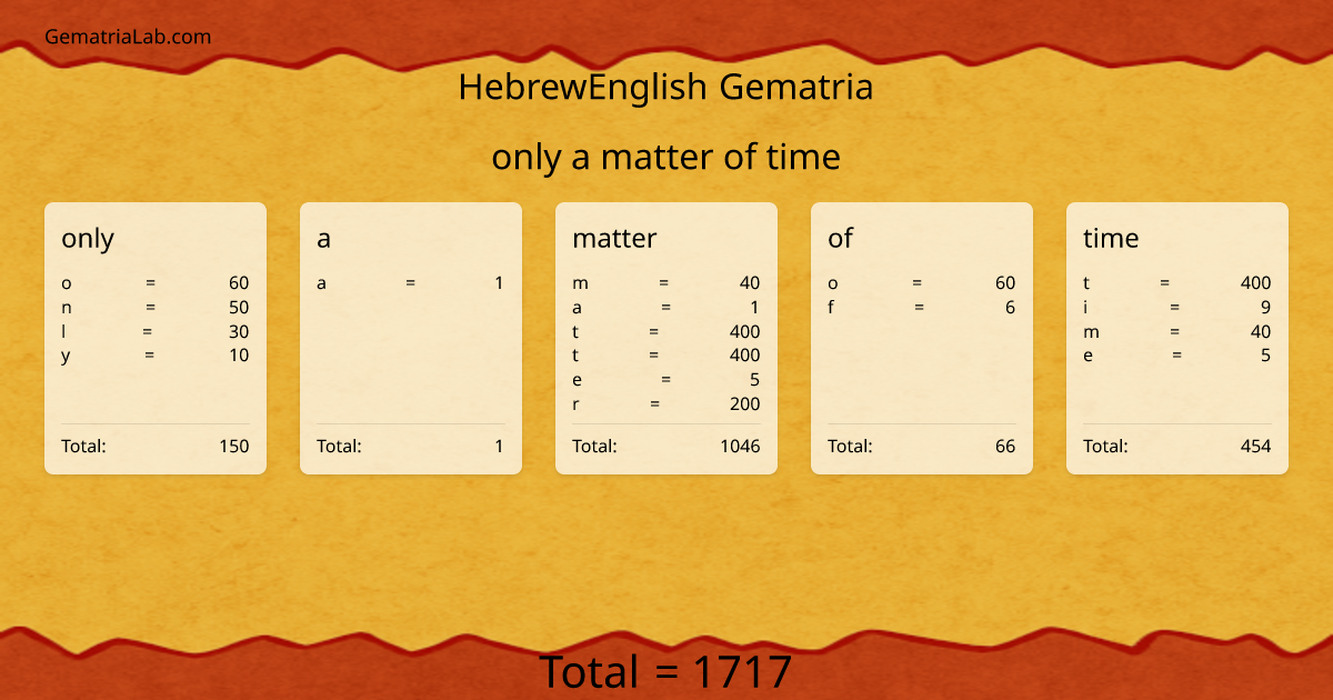 only a matter of time in hebrewEnglish Gematria